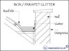 box-gutter-sketch_clip_image002.jpg