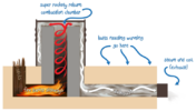 rocket-mass-heater-diagram.png