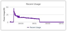 Charging patten for a previously charged battery.jpg