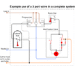 Mid Position Valve Unmodified.gif